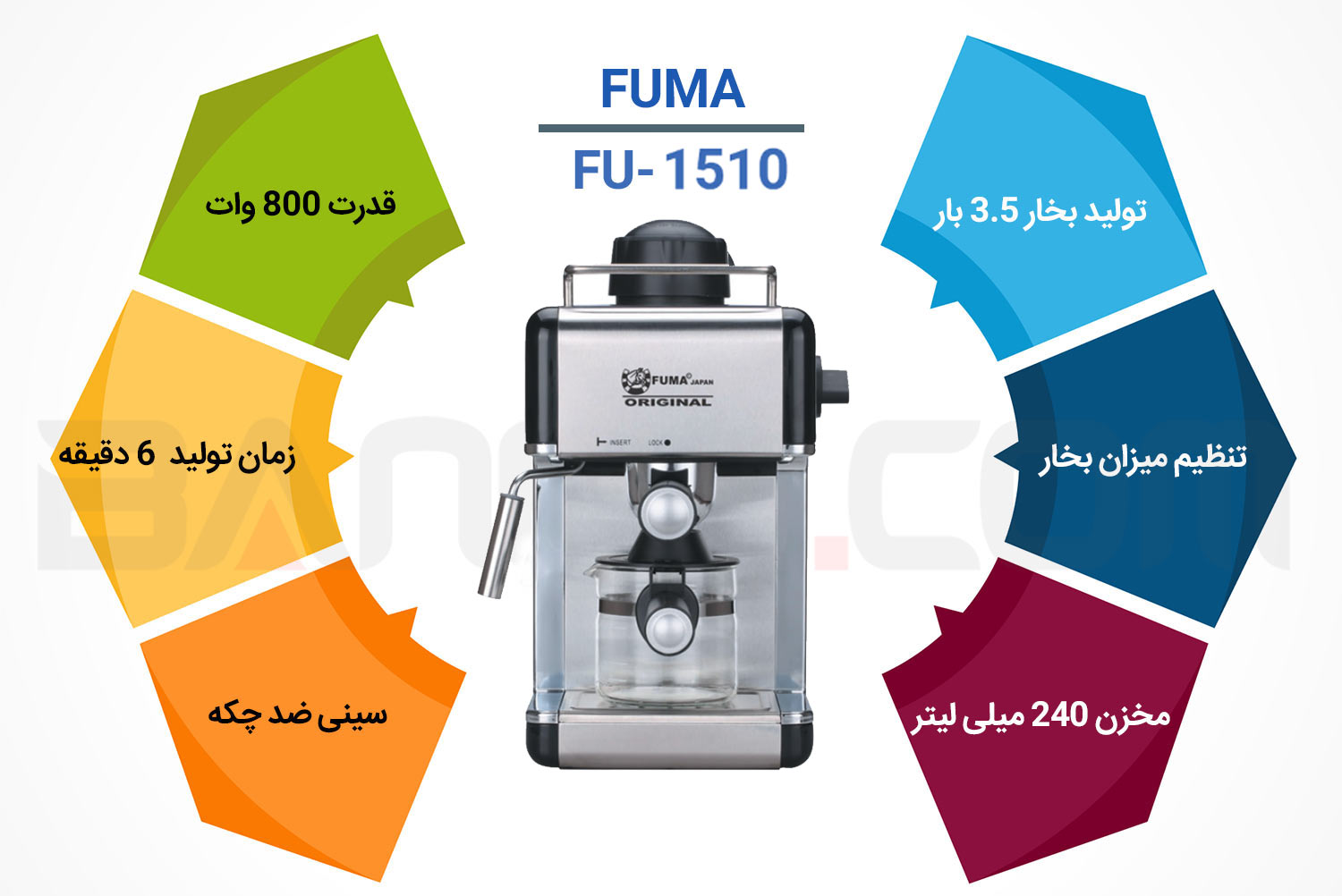 اینفوگرافی اسپرسو ساز فوما fu1510