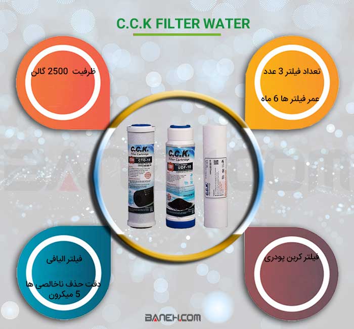 Filter water