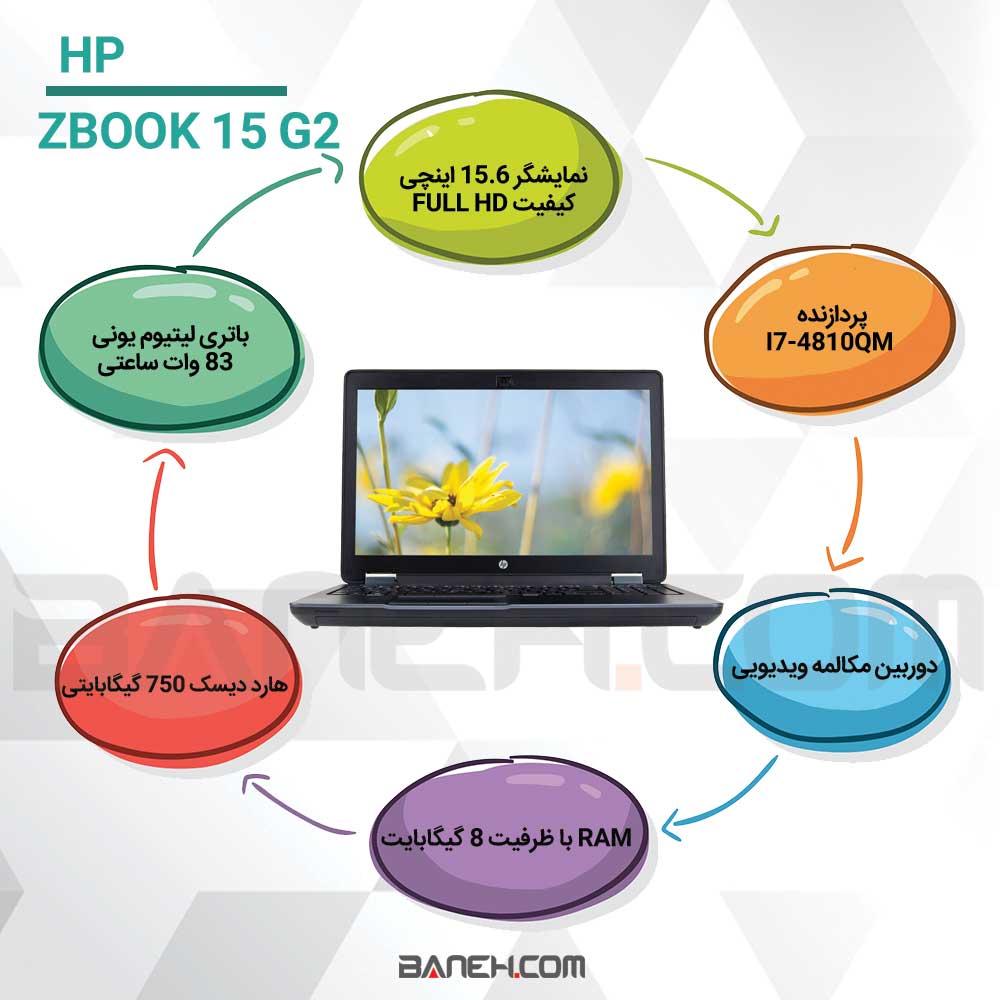 اینفوگرافی لپ تاپ اچ پی ZBOOK 15 G2