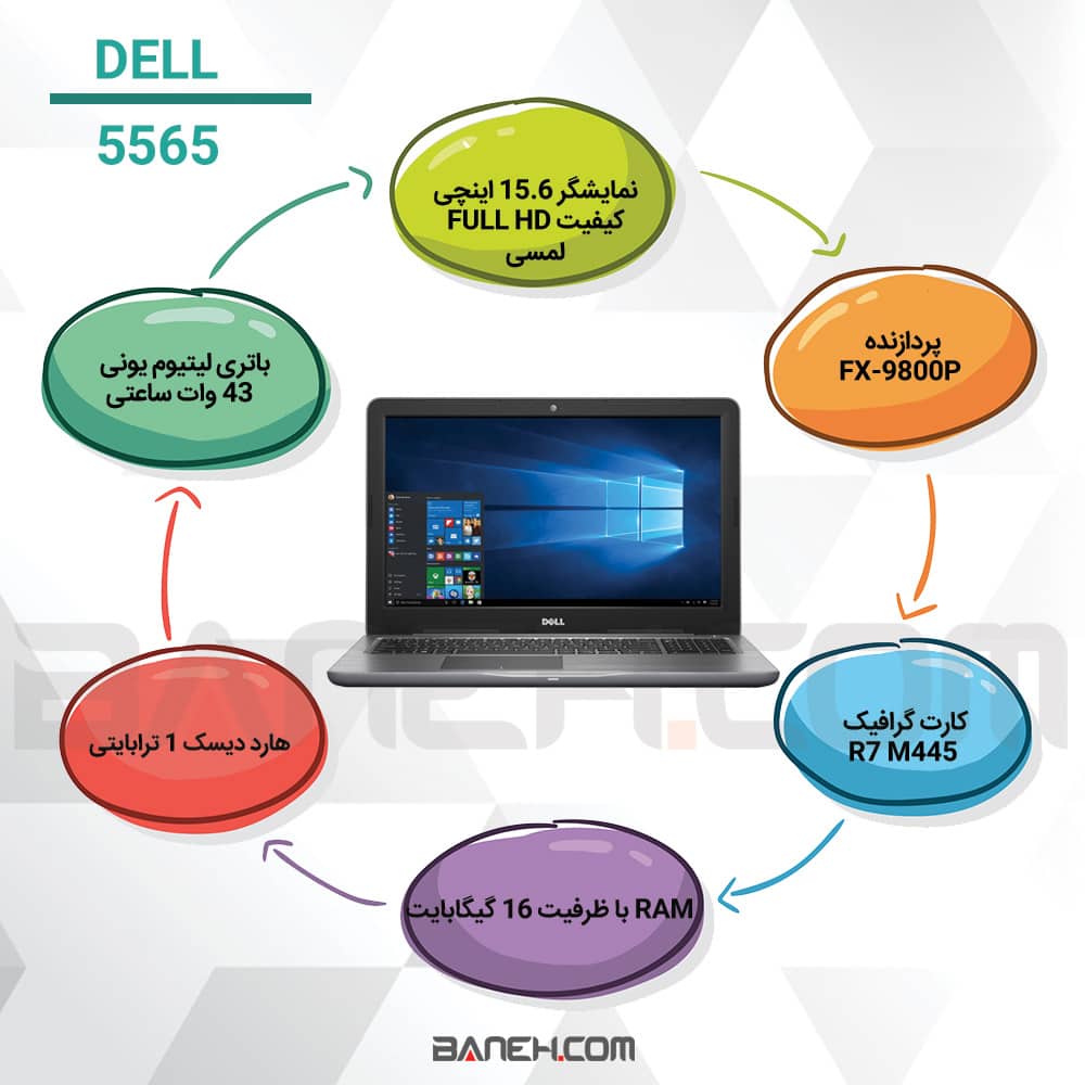 اینفوگرافی لپ تاپ دل 5565 