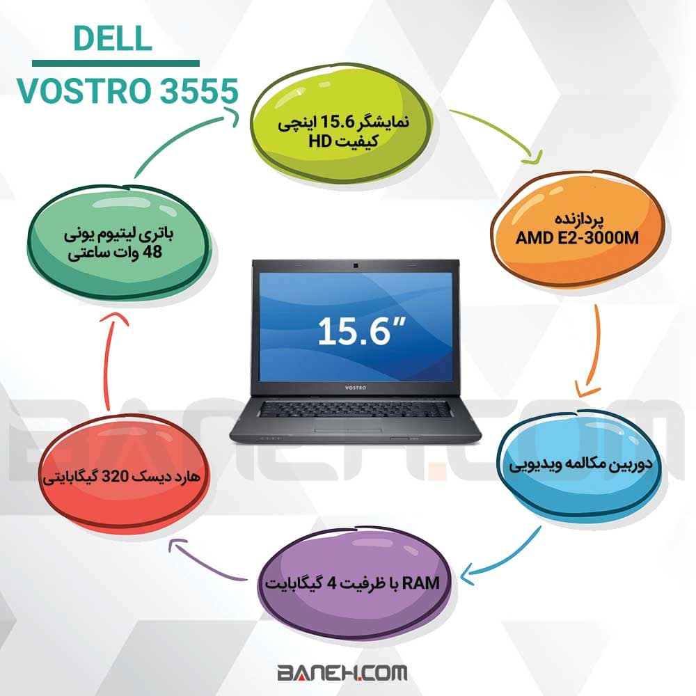 اینفوگرافی لپ تاپ دل Vostro 3555