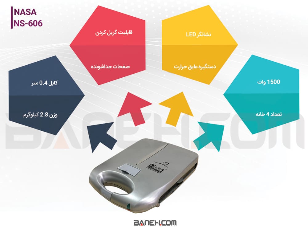 اینفوگرافی ساندویچ ساز ناسا NS-606