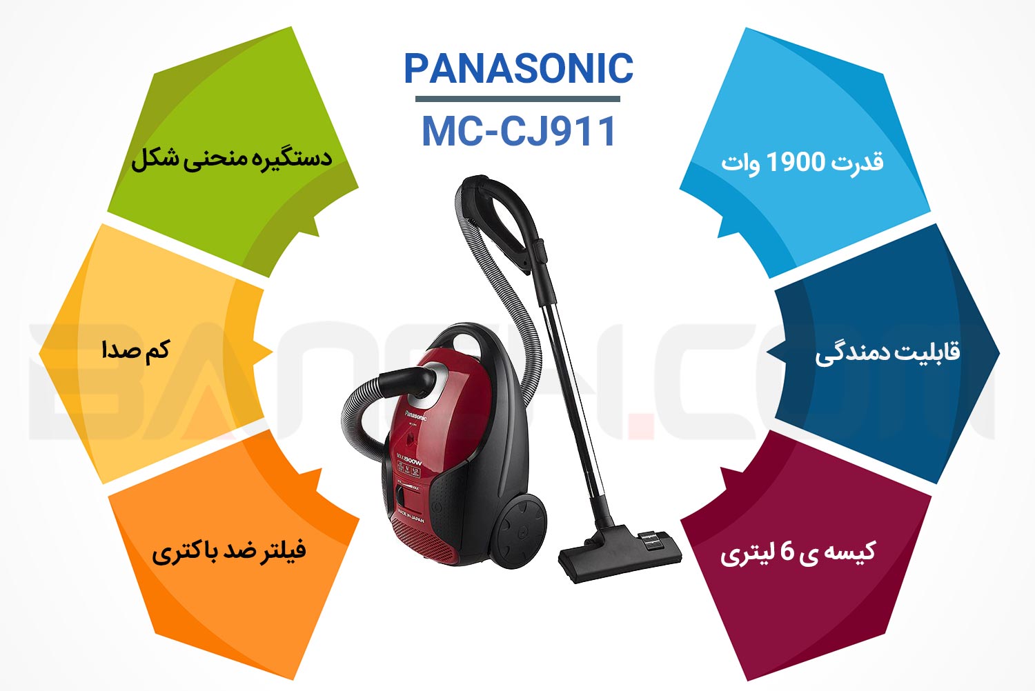 اینفوگرافی جاروبرقی پاناسونیک MC-CJ911