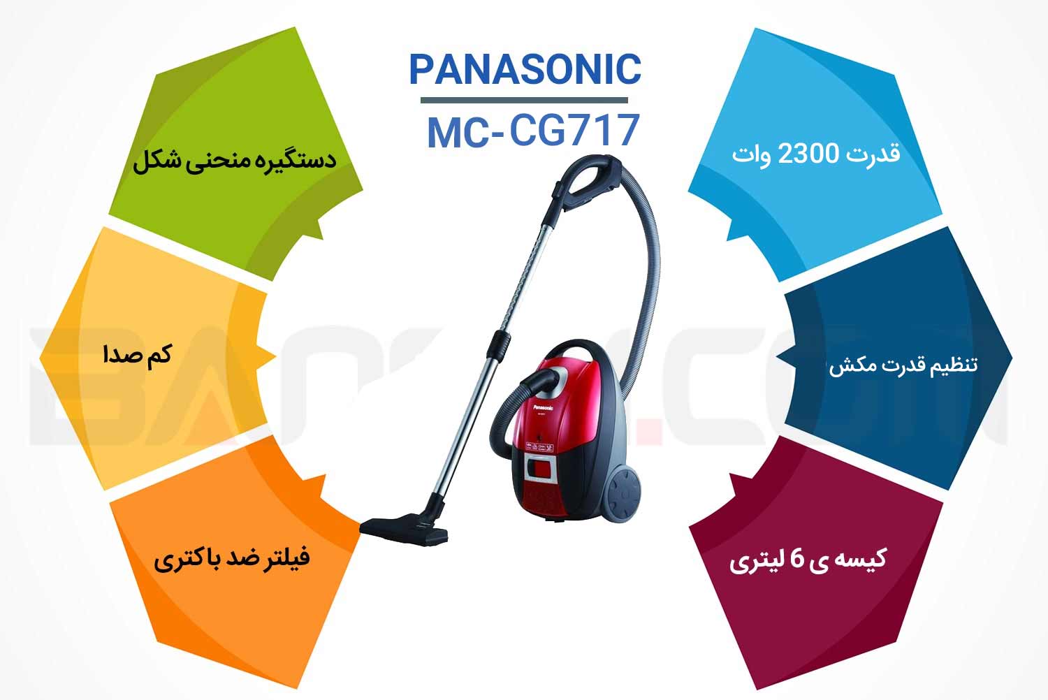 اینفوگرافی جاروبرقی پاناسونیک MC-Cg717