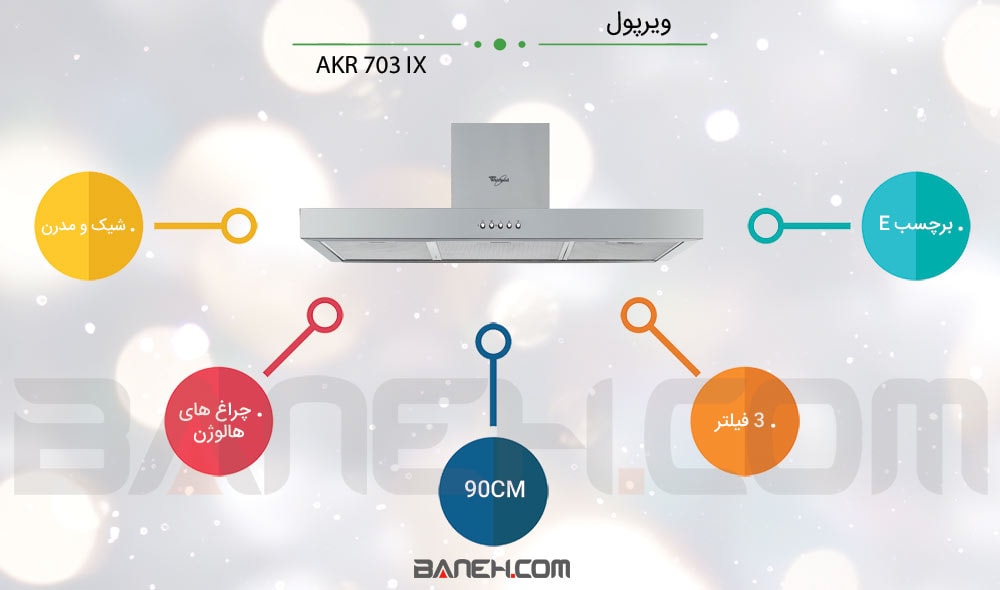 اینفوگرافی هود AKR 703 IX ویرپول