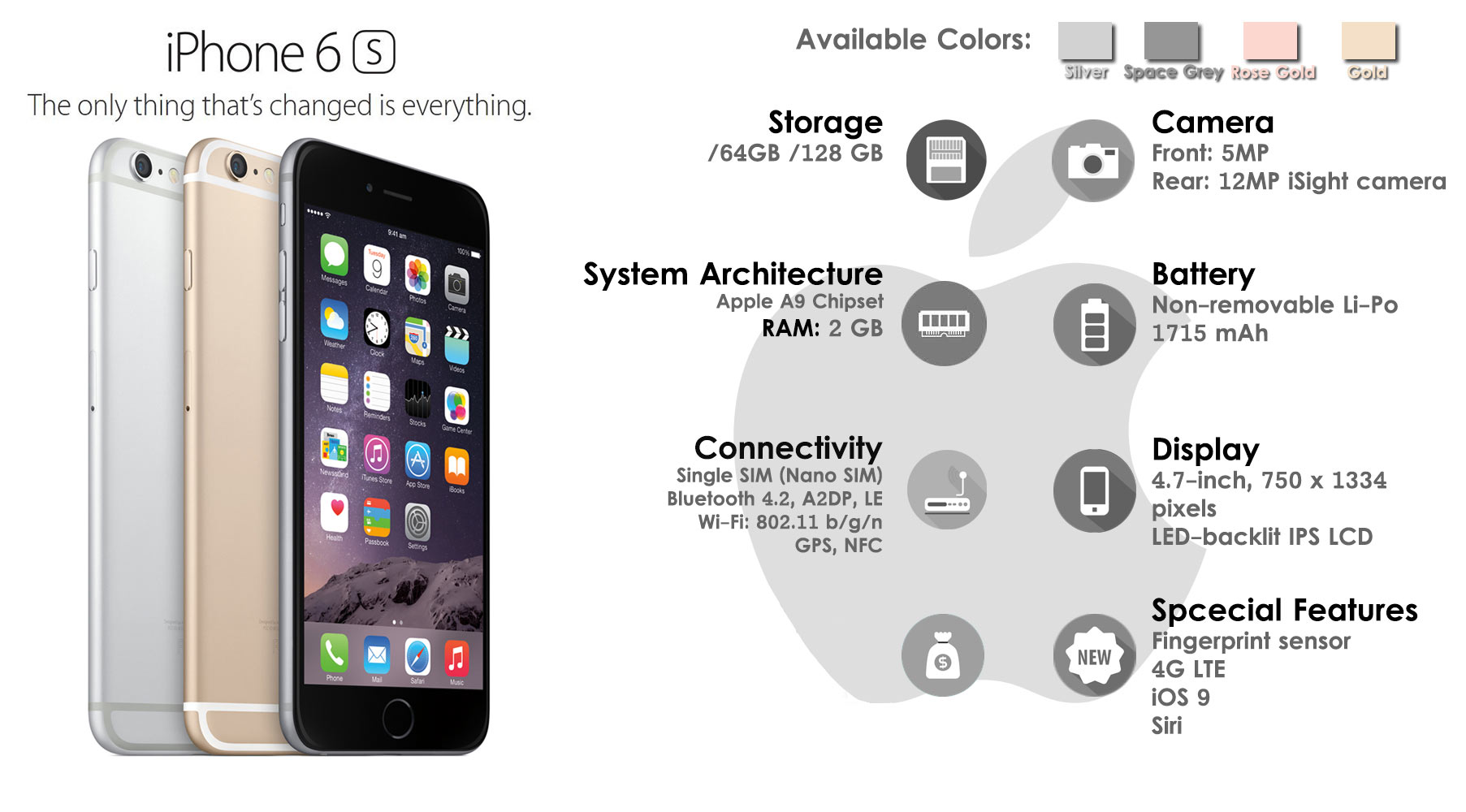 اینفوگرافی گوشی اپل آیفون 6s