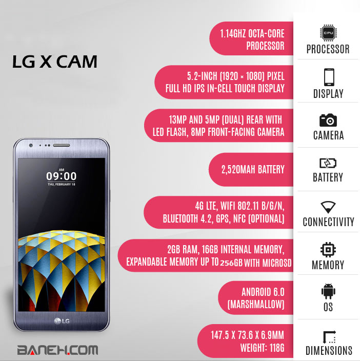 lg x cam k580 infographics