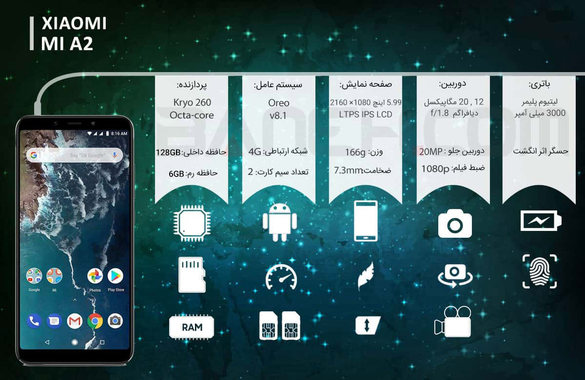 اینفوگرافی گوشی موبایل شیائومی Mi A2