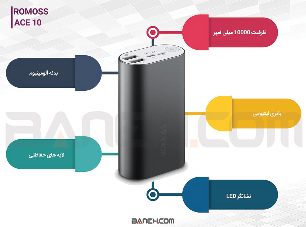 اینفوگرافی پاور بانک روموس ace 10